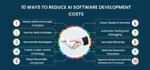 AI SoftwareDevelopment Costs 