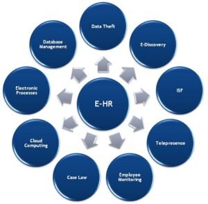 Traditional EHRs VS AI-powered EHR systems